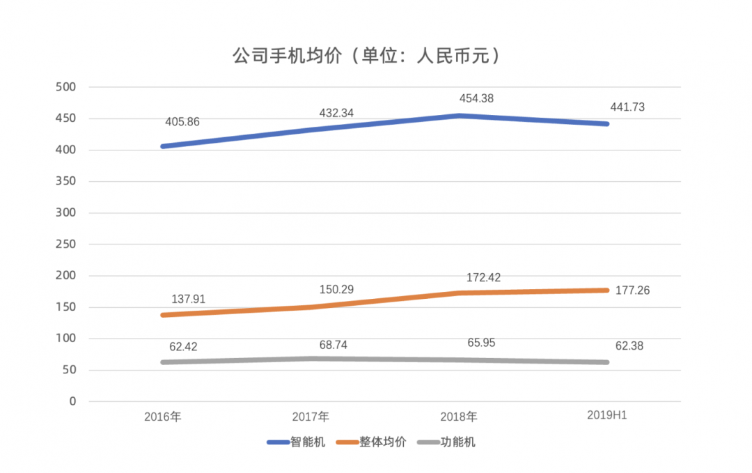 笑死,中国品牌传音出个海,愣是干成了非洲手机之王
